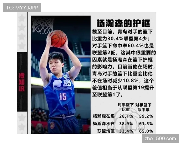 杨瀚森防守表现解析：内线护框稳固，外线三分限制有效，中距离防守仍需提升