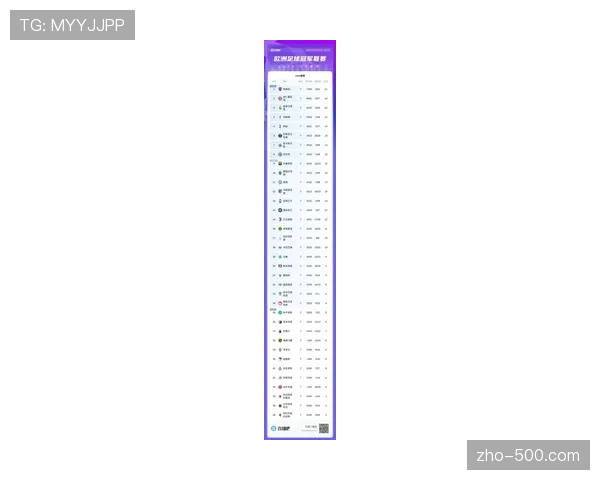 积分榜前六分差逐步拉大 欧冠资格争夺进入白热化阶段 积分榜前六分差逐步拉大 欧冠资格争夺进入白热化阶段